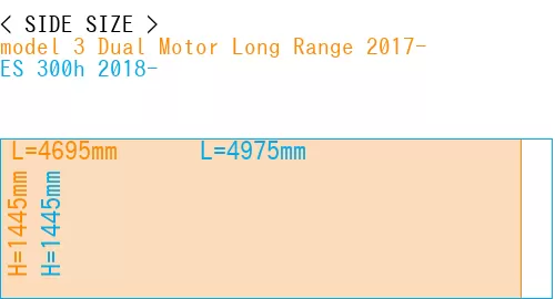 #model 3 Dual Motor Long Range 2017- + ES 300h 2018-